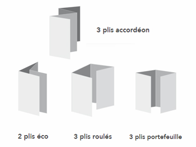 Plis pour un dépliant 4 volets pas cher