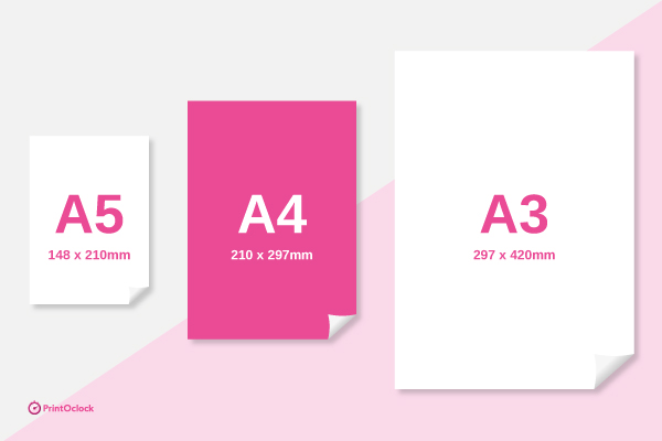 Format A4 : caractéristiques, tailles, dimensions ...