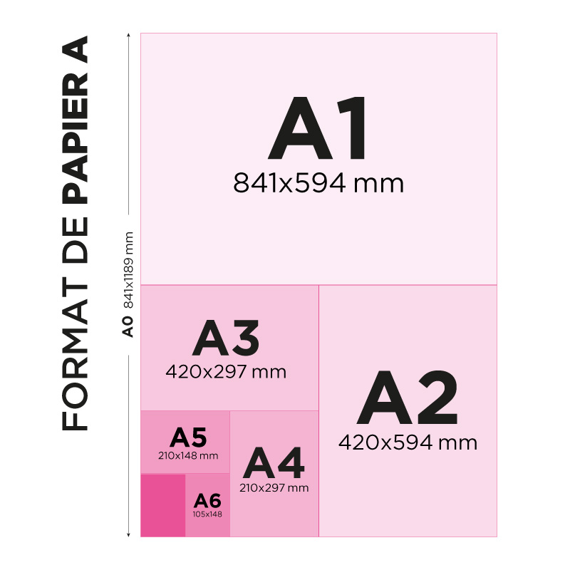 Format impression A