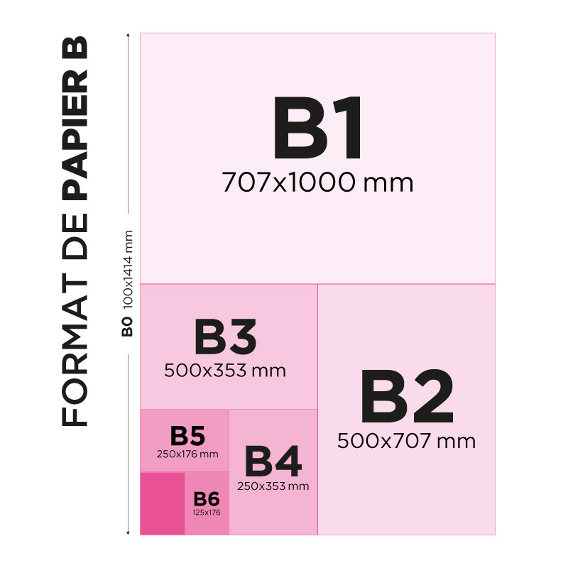 Format impression B